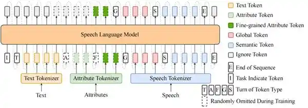 重磅发布！新七代TTS引擎TicVoice 7.0震撼登场，让AI更接近人类之音