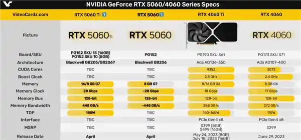 RTX 5060 Ti、RTX 5060即将登场！开卖倒计时1个月，官方确认发布计划