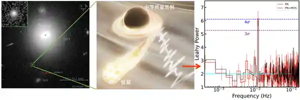 黑洞神秘力量！恒星飞驰每秒550公里！