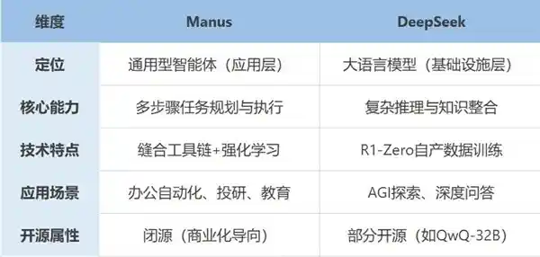 揭秘Manus刷屏科技圈背后的真相：值得深思的背后原因