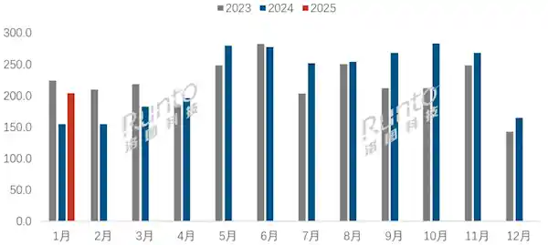 国产平板销售火爆！销售额增长21%，手表和手环更是暴涨51%