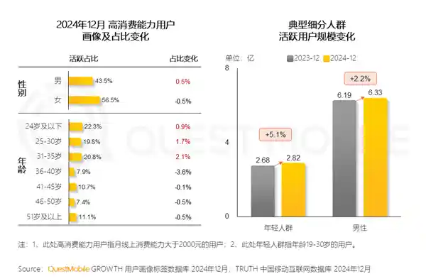 《从取悦他人到自我满足：男性消费观念的蜕变与新生》