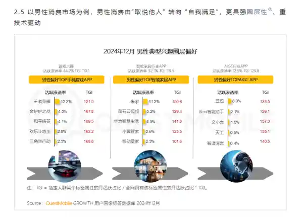 《从取悦他人到自我满足：男性消费观念的蜕变与新生》