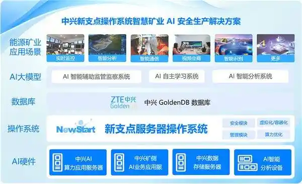 中兴新支点操作系统中标能源局煤矿AI项目：开启智慧矿业新篇章