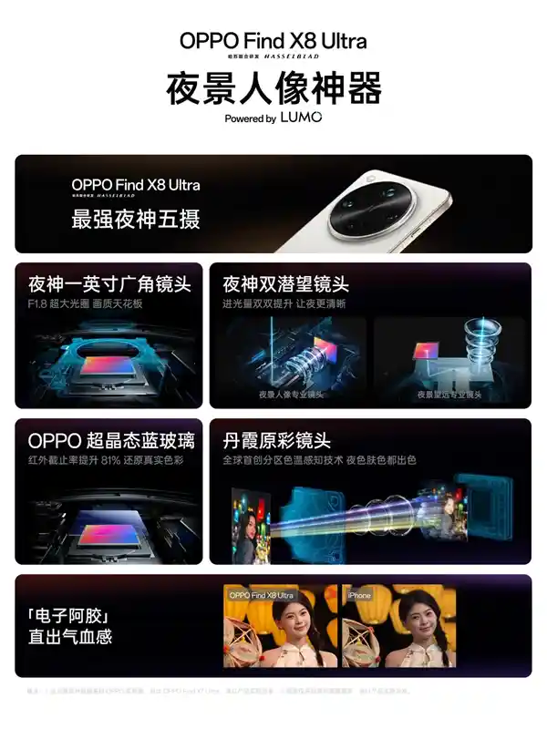 OPPO Find X8 Ultra：镜头下的电子艺术，打造气血感摄影体验