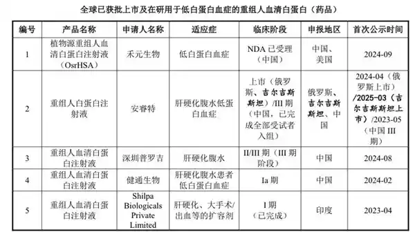 中国大米可替代美国人血浆，开创新型蛋白生产方式