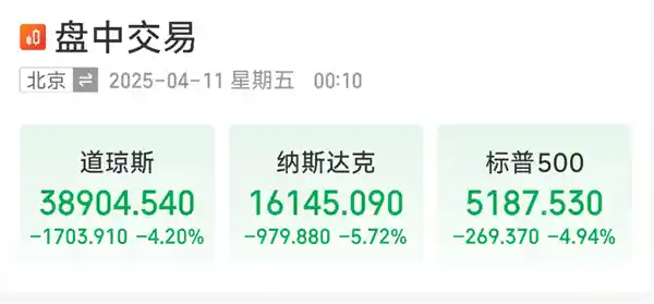 暴跌潮席卷科技巨头！特斯拉狂泻超10%引领七大明星股集体下挫
