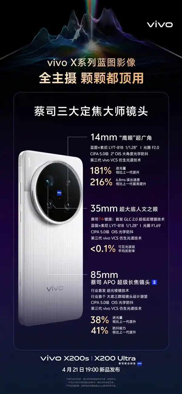 「vivo X200 Ultra震撼发布：搭载蔡司三大定焦大师镜头，画质力压iPhone 16 Pro Max！」