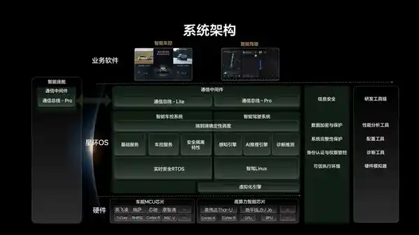 领先科技！理想发布‘理想星环OS技术白皮书’，助力行业节省200亿！
