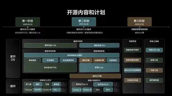 领先科技！理想发布‘理想星环OS技术白皮书’，助力行业节省200亿！