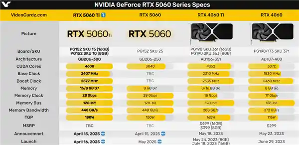 全新发布！RTX 5060 Ti 16GB曝光，独家价格揭秘！