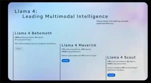 阿里巴巴/微美全新发布Meta开源大模型Llama 4，助力垂直领域AI应用领先创新