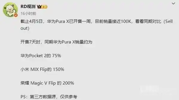 华为Pura X典藏版突破销量记录，超越标准版大卖特辑