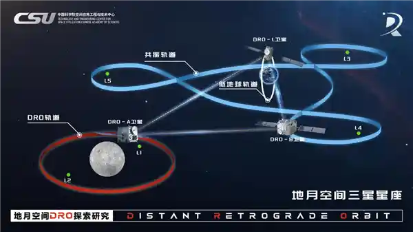 中国成功建立地月空间三星星座，开启新篇章