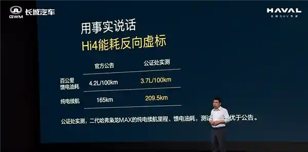 [颠覆同级！全新哈弗枭龙Max震撼登场：四驱加持，限时抢购价11.38万起]