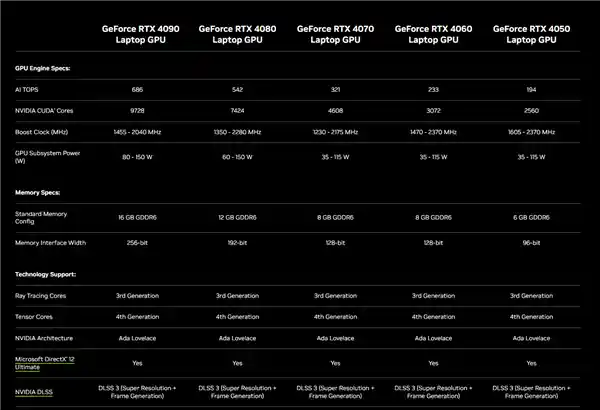 《RTX 5060移动版神秘登场：性能缩水15%的背后玄机》
