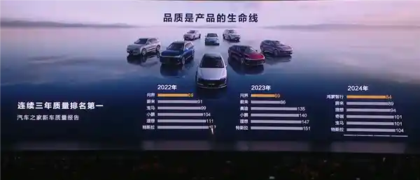鸿蒙智行交付量破70万大关，连续10月领跑均价榜首！