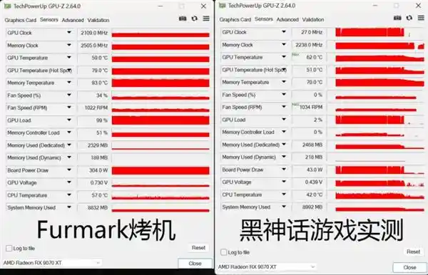 夫妻和睦？撼讯9070XT暗黑犬深夜游戏静音实测惊喜揭秘