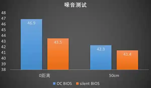 夫妻和睦？撼讯9070XT暗黑犬深夜游戏静音实测惊喜揭秘