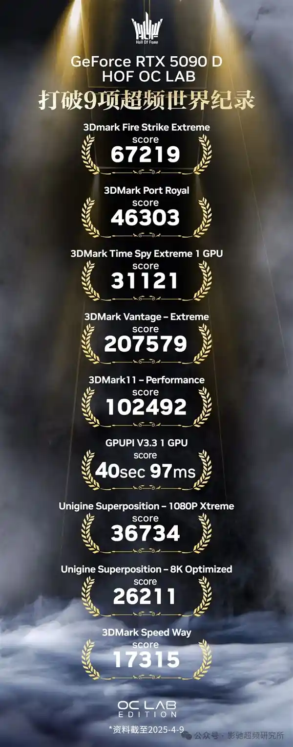《巅峰对决！影驰双16Pin供电RTX 5090D HOF重磅登场， redefine极限超频》
