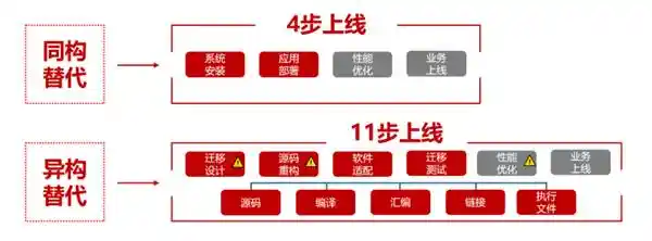 《C86与ARM之争：教育信创设备采购避坑指南暨成本优化全解析》