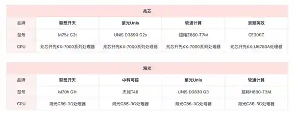 《C86与ARM之争：教育信创设备采购避坑指南暨成本优化全解析》