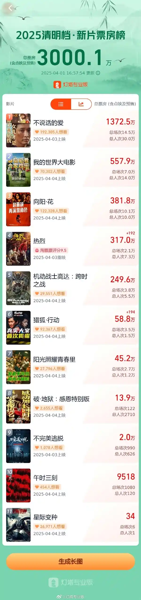《2025清明档大片云集：赵丽颖演绎全新狠角色》
