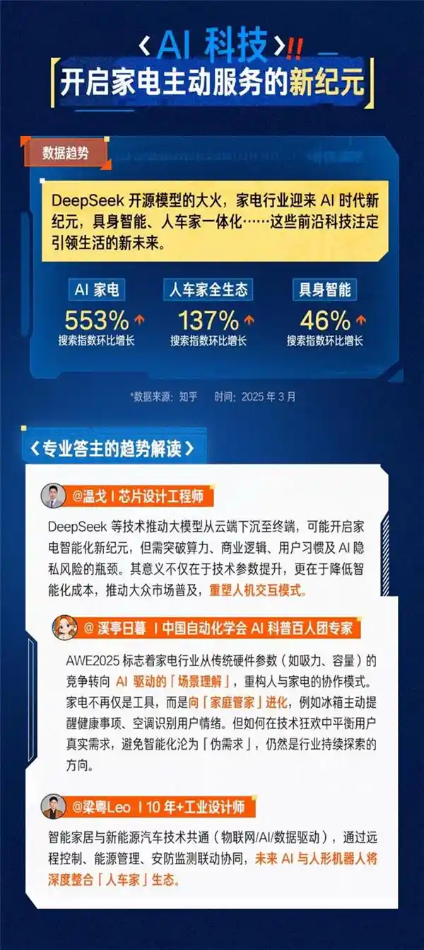 《智享未来：知乎解码AI时代家电新趋势与人文思考》