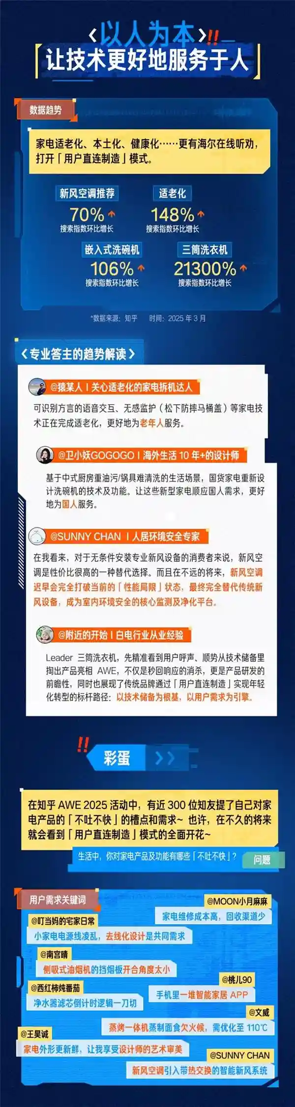 《智享未来：知乎解码AI时代家电新趋势与人文思考》