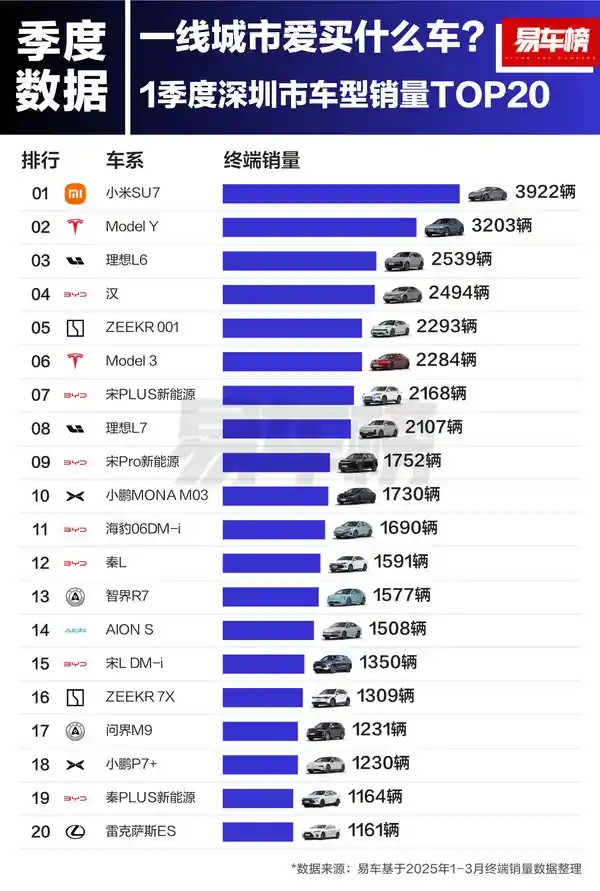 谁在追捧小米SU7与特斯拉？北上广深一线城市用户画像揭秘