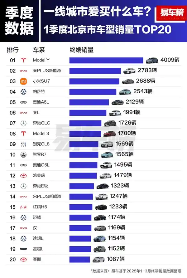 谁在追捧小米SU7与特斯拉？北上广深一线城市用户画像揭秘