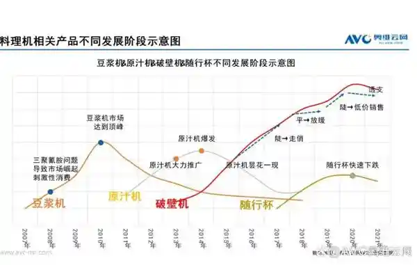 《小熊电器早安破壁机：把用户的痛点打造成创新爆点》