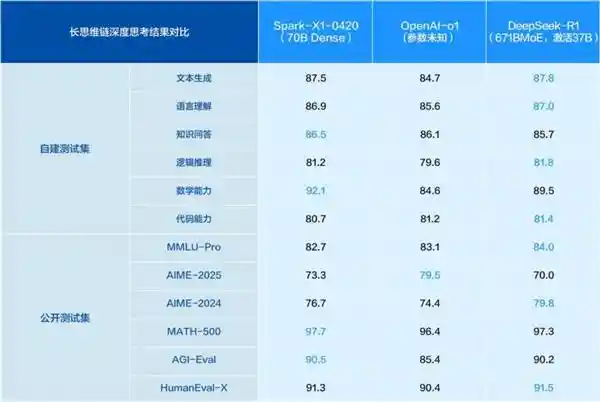 《应对美芯片禁令升级：中国AI亟需更多讯飞星火》