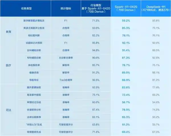 《应对美芯片禁令升级：中国AI亟需更多讯飞星火》