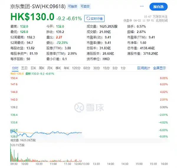 《二选一风云再起：外卖大战引爆垄断质疑，京东美团股价雪崩半日蒸发千亿》