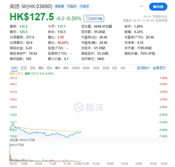 《二选一风云再起：外卖大战引爆垄断质疑，京东美团股价雪崩半日蒸发千亿》