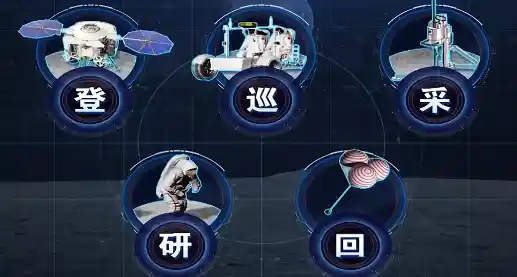 《逐梦月球：我国新一代登月服与载人月球车初样研制全面提速》