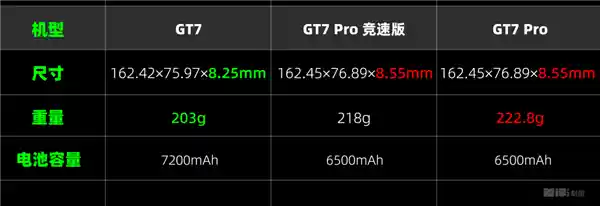 《套娃虽可耻却惊艳！真我旗舰芯低至2210元震撼登场》