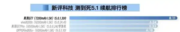 《套娃虽可耻却惊艳！真我旗舰芯低至2210元震撼登场》