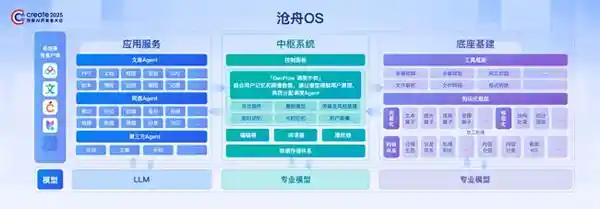 《百度双平台联合推出「沧舟OS」：开启AI「无处不至、无所不能」新时代》