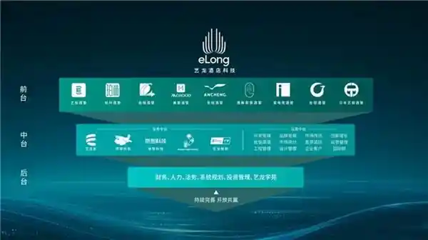艺龙酒店科技强势登顶！荣膺中饭协2024中国酒店集团规模排行榜TOP8
