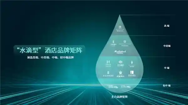 艺龙酒店科技强势登顶！荣膺中饭协2024中国酒店集团规模排行榜TOP8