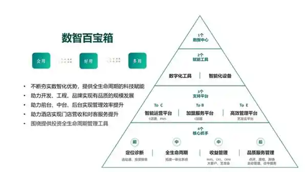 艺龙酒店科技强势登顶！荣膺中饭协2024中国酒店集团规模排行榜TOP8