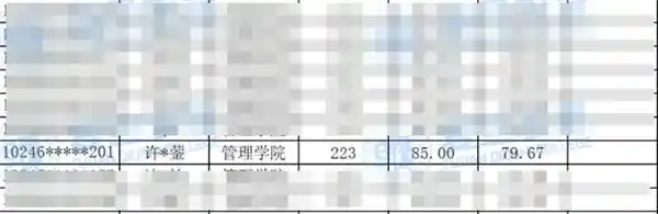 《从考研223分到百万粉丝网红：迅猛龙的逆袭之路，如今成功拿下复旦MBA拟录取！》