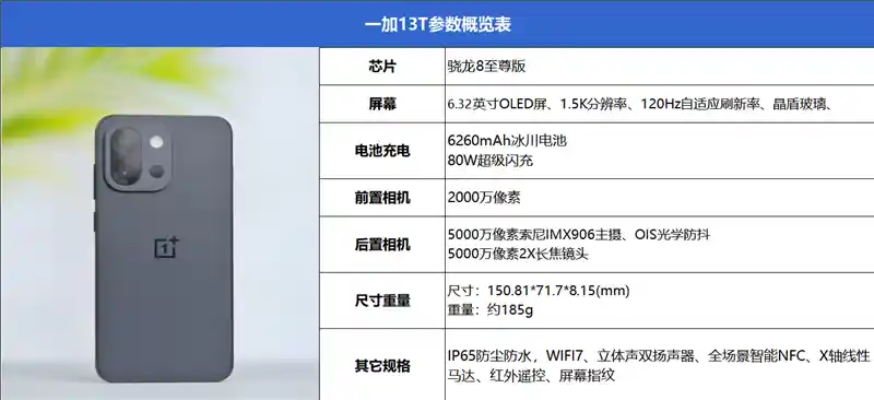 《小屏爱好者的终极神器：一加13T深度评测，性能与续航的完美风暴》