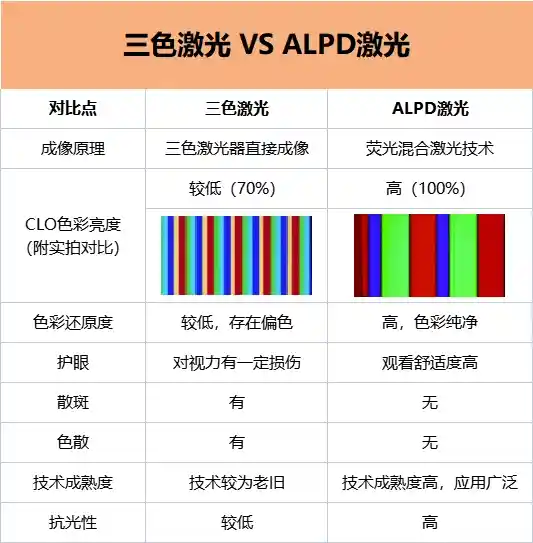 《2025年618必看！家庭影院投影仪选购终极指南》