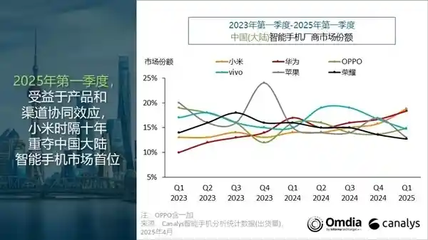 《雷军立誓：十年磨一剑，小米手机剑指国内榜首！》