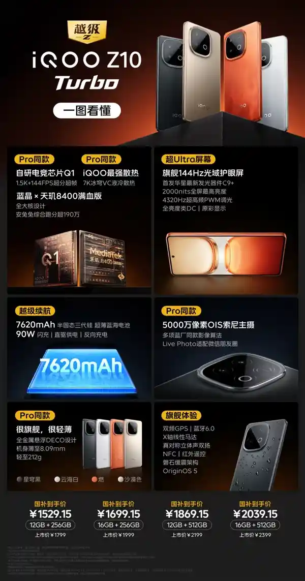 《首发天玑8400满血版！一图看懂iQOO Z10 Turbo：1529.15元起》