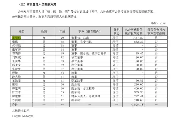 董明珠2024年薪水1437.2万，手握2亿分红大礼包！格力官方独家揭秘