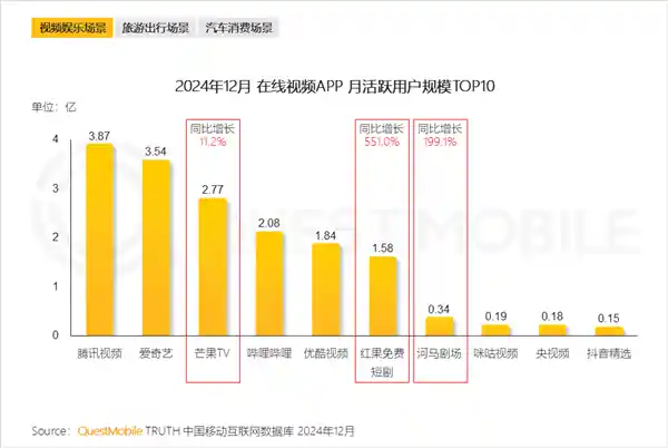 《追剧变刷短视频？爱奇艺这次玩大了！》